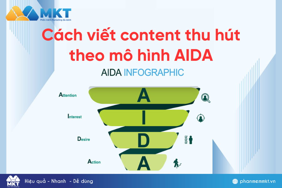 Cách viết content thu hút theo mô hình AIDA