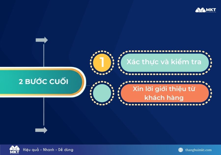 quy trình bán hàng 8+2